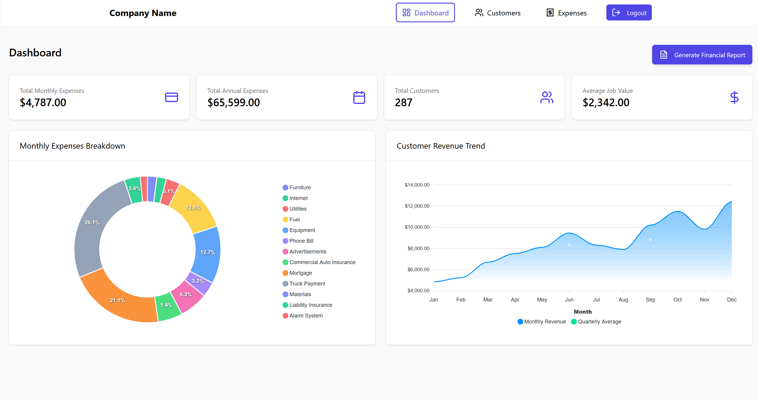 Custom CRM Dashboard