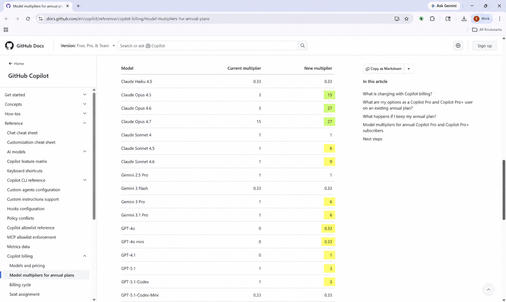 Screenshot of GitHub Copilot model multipliers showing premium model pricing increases